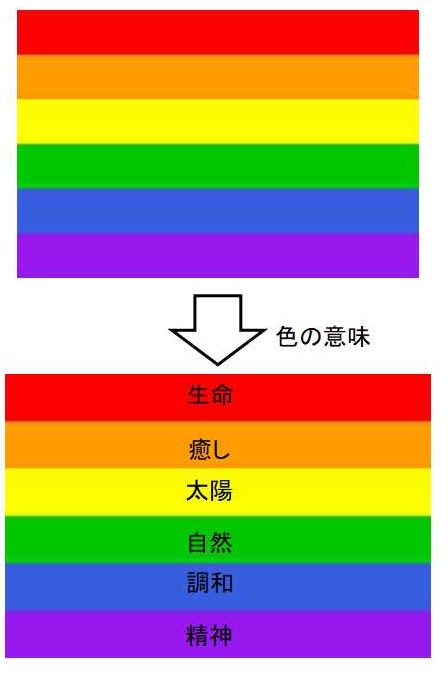 6色のレインボーにはそれぞれに意味があります
